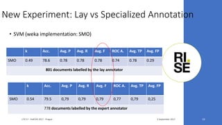 New Experiment: Lay vs Specialized Annotation
3 September 2017LTA'17 - FedCSIS 2017 - Prague 22
• SVM (weka implementation: SMO)
k Acc. Avg. P Avg. R Avg. F ROC A. Avg. TP Avg. FP
SMO 0.49 78.6 0.78 0.78 0.78 0.74 0.78 0.29
801 documents labelled by the lay annotator
k Acc. Avg. P Avg. R Avg. F ROC A. Avg. TP Avg. FP
SMO 0.54 79.5 0,79 0,79 0,79 0,77 0,79 0,25
778 documents labelled by the expert annotator
 