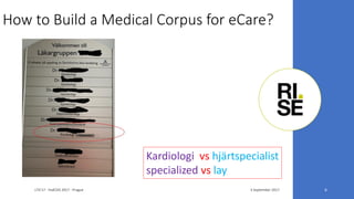 How to Build a Medical Corpus for eCare?
3 September 2017LTA'17 - FedCSIS 2017 - Prague 6
Kardiologi vs hjärtspecialist
specialized vs lay
 