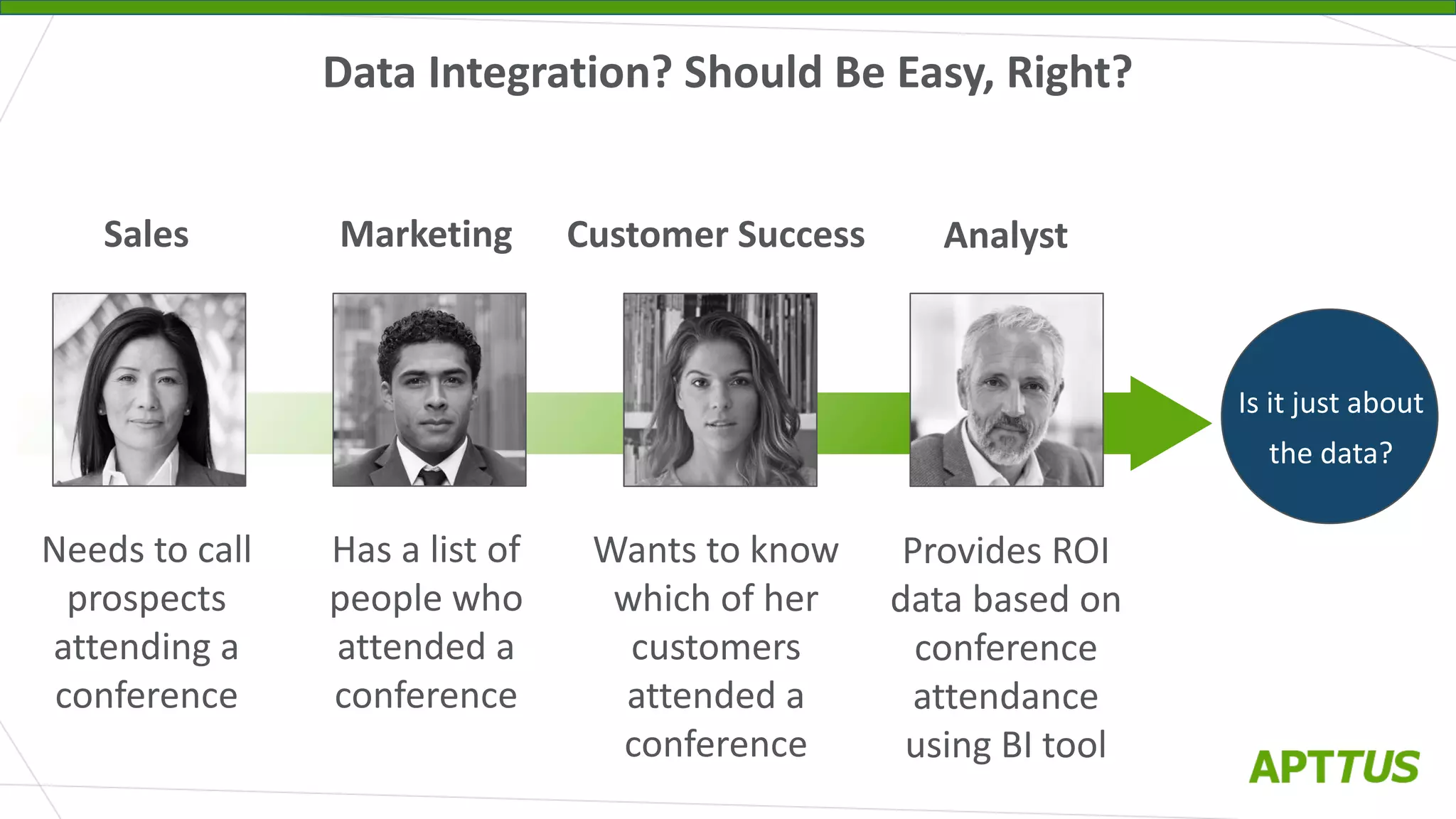 Data Integration? Should Be Easy, Right?
Analyst
Provides ROI
data based on
conference
attendance
using BI tool
Customer Success
Wants to know
which of her
customers
attended a
conference
Marketing
Has a list of
people who
attended a
conference
Sales
Needs to call
prospects
attending a
conference
Is it just about
the data?
 