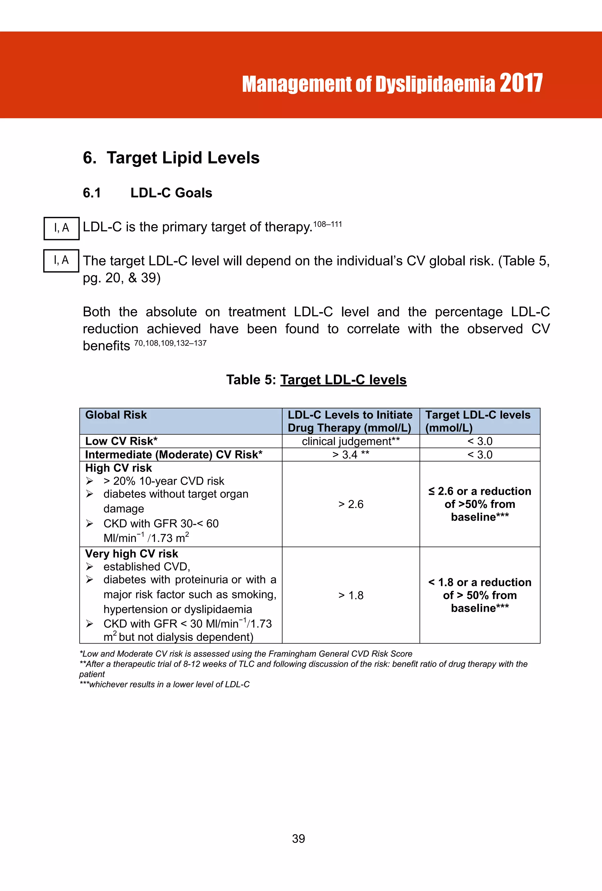 Photo inspiration: 2017 Malaysian Cpg Lipid Guideline Photo Inspiration