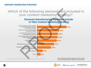 SPONSORED BY
21
CONTENT MARKETING STRATEGY
2017 Manufacturing Content Marketing Trends—North America: Content Marketing In...