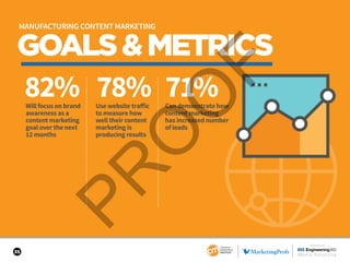 35
GOALS&METRICS
82% 78% 71%Will focus on brand
awareness as a
content marketing
goal over the next
12 months
Use website ...