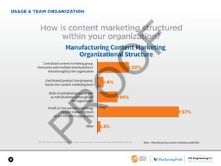SPONSORED BY
9
USAGE & TEAM ORGANIZATION
2017 Manufacturing Content Marketing Trends—North America: Content Marketing Institute/MarketingProfs
How is content marketing structured
within your organization?
Manufacturing Content Marketing
Organizational Structure
Centralized content marketing group
that works with multiple brands/product
lines throughout the organization
Each brand (product line/property)
has its own content marketing team
Both: A centralized group as well
as individual teams throughout
the organization
Small (or one-person) marketing/
content marketing team
serves the entire organization
Other
22%
4%
14%
57%
2%
Base = Manufacturing content marketers; aided list.
 
