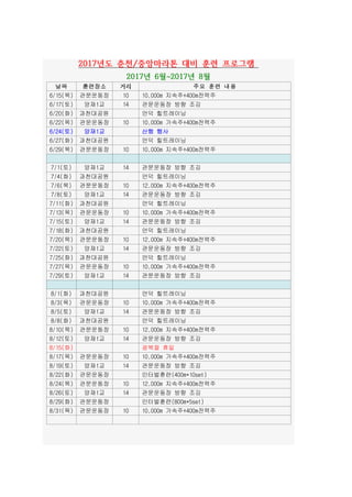 날짜 훈련장소 거리 주요 훈련 내용
6/15(목) 관문운동장 10 10,000m 지속주+400m전력주
6/17(토) 양재1교 14 관문운동장 방향 조깅
6/20(화) 과천대공원 언덕 힐트레이닝
6/22(목) 관문운동장 10 10,000m 가속주+400m전력주
6/24(토) 양재1교 산행 행사
6/27(화) 과천대공원 언덕 힐트레이닝
6/29(목) 관문운동장 10 10,000m 지속주+400m전력주
7/1(토) 양재1교 14 관문운동장 방향 조깅
7/4(화) 과천대공원 언덕 힐트레이닝
7/6(목) 관문운동장 10 12,000m 지속주+400m전력주
7/8(토) 양재1교 14 관문운동장 방향 조깅
7/11(화) 과천대공원 언덕 힐트레이닝
7/13(목) 관문운동장 10 10,000m 가속주+400m전력주
7/15(토) 양재1교 14 관문운동장 방향 조깅
7/18(화) 과천대공원 언덕 힐트레이닝
7/20(목) 관문운동장 10 12,000m 지속주+400m전력주
7/22(토) 양재1교 14 관문운동장 방향 조깅
7/25(화) 과천대공원 언덕 힐트레이닝
7/27(목) 관문운동장 10 10,000m 가속주+400m전력주
7/29(토) 양재1교 14 관문운동장 방향 조깅
8/1(화) 과천대공원 언덕 힐트레이닝
8/3(목) 관문운동장 10 10,000m 가속주+400m전력주
8/5(토) 양재1교 14 관문운동장 방향 조깅
8/8(화) 과천대공원 언덕 힐트레이닝
8/10(목) 관문운동장 10 12,000m 지속주+400m전력주
8/12(토) 양재1교 14 관문운동장 방향 조깅
8/15(화) 광복절 휴일
8/17(목) 관문운동장 10 10,000m 가속주+400m전력주
8/19(토) 양재1교 14 관문운동장 방향 조깅
8/22(화) 관문운동장 인터벌훈련(400m*10set)
8/24(목) 관문운동장 10 12,000m 지속주+400m전력주
8/26(토) 양재1교 14 관문운동장 방향 조깅
8/29(화) 관문운동장 인터벌훈련(800m*5set)
8/31(목) 관문운동장 10 10,000m 가속주+400m전력주
2017년도 춘천/중앙마라톤 대비 훈련 프로그램 
2017년 6월~2017년 8월
 