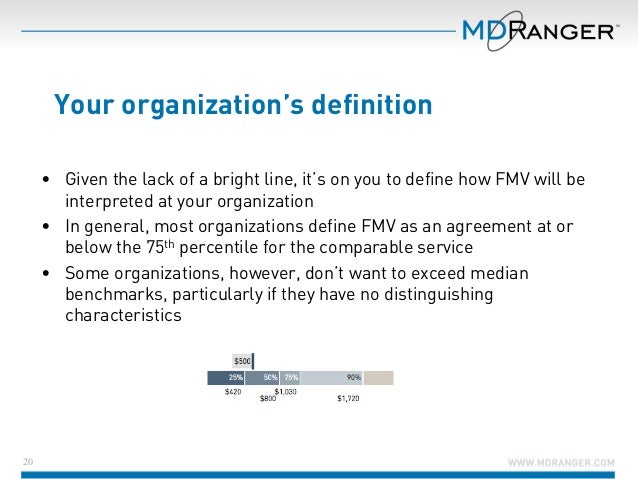 Defining Determining And Documenting FMV