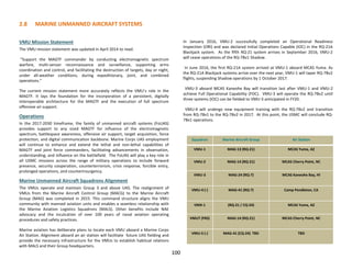 2.8 MARINE UNMANNED AIRCRAFT SYSTEMS
VMU Mission Statement
The VMU mission statement was updated in April 2014 to read:
“Support the MAGTF commander by conducting electromagnetic spectrum
warfare, multi-sensor reconnaissance and surveillance, supporting arms
coordination and control, and facilitating the destruction of targets, day or night,
under all-weather conditions, during expeditionary, joint, and combined
operations.”
The current mission statement more accurately reflects the VMU’s role in the
MAGTF. It lays the foundation for the incorporation of a persistent, digitally
interoperable architecture for the MAGTF and the execution of full spectrum
offensive air support.
Operations
In the 2017-2030 timeframe, the family of unmanned aircraft systems (FoUAS)
provides support to any sized MAGTF for influence of the electromagnetic
spectrum, battlespace awareness, offensive air support, target acquisition, force
protection, and digital communication backbone. Marine Corps UAS employment
will continue to enhance and extend the lethal and non-lethal capabilities of
MAGTF and joint force commanders, facilitating advancements in observation,
understanding, and influence on the battlefield. The FoUAS will play a key role in
all USMC missions across the range of military operations to include forward
presence, security cooperation, counterterrorism, crisis response, forcible entry,
prolonged operations, and counterinsurgency.
Marine Unmanned Aircraft Squadrons Alignment
The VMUs operate and maintain Group 3 and above UAS. The realignment of
VMUs from the Marine Aircraft Control Group (MACG) to the Marine Aircraft
Group (MAG) was completed in 2015. This command structure aligns the VMU
community with manned aviation units and enables a seamless relationship with
the Marine Aviation Logistics Squadrons (MALS). Other benefits include NAE
advocacy and the inculcation of over 100 years of naval aviation operating
procedures and safety practices.
Marine aviation has deliberate plans to locate each VMU aboard a Marine Corps
Air Station. Alignment aboard an air station will facilitate future UAS fielding and
provide the necessary infrastructure for the VMUs to establish habitual relations
with MALS and their Group headquarters.
In January 2016, VMU-2 successfully completed an Operational Readiness
Inspection (ORI) and was declared Initial Operations Capable (IOC) in the RQ-21A
Blackjack system. As the fifth RQ-21 system arrives in September 2016, VMU-2
will cease operations of the RQ-7Bv1 Shadow.
In June 2016, the first RQ-21A system arrived at VMU-1 aboard MCAS Yuma. As
the RQ-21A Blackjack systems arrive over the next year, VMU-1 will taper RQ-7Bv2
flights, suspending Shadow operations by 1 October 2017.
VMU-3 aboard MCAS Kaneohe Bay will transition last after VMU-1 and VMU-2
achieve Full Operational Capability (FOC). VMU-3 will operate the RQ-7Bv2 until
three systems (IOC) can be fielded to VMU-3 anticipated in FY20.
VMU-4 will undergo new equipment training with the RQ-7Bv2 and transition
from RQ-7Bv1 to the RQ-7Bv2 in 2017. At this point, the USMC will conclude RQ-
7Bv1 operations.
Squadron Marine Aircraft Group Air Station
VMU-1 MAG-13 (RQ-21) MCAS Yuma, AZ
VMU-2 MAG-14 (RQ-21) MCAS Cherry Point, NC
VMU-3 MAG-24 (RQ-7) MCAS Kaneohe Bay, HI
VMU-4 (-) MAG-41 (RQ-7) Camp Pendleton, CA
VMX-1 (RQ-21 / CQ-24) MCAS Yuma, AZ
VMUT (FRS) MAG-14 (RQ-21) MCAS Cherry Point, NC
VMU-5 (-) MAG-41 (CQ-24) TBD TBD
100
 