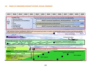 2.8 FAMILY OF UNMANNED AIRCRAFT SYSTEMS (FOUAS) ROADMAP
109
 