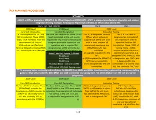 133
TACP MANNING PROGRESSION
 