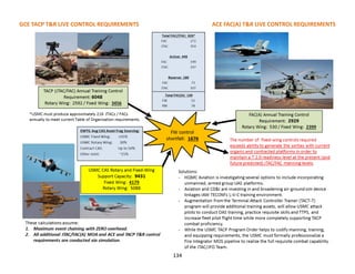 GCE TACP T&R LIVE CONTROL REQUIREMENTS ACE FAC(A) T&R LIVE CONTROL REQUIREMENTS
134
 