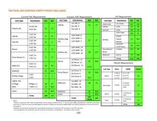 TACTICAL AIR CONTROL PARTY STRUCTURE (182K)
135
 