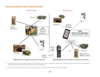 TACTICAL AIR CONTROL PARTY FAMILY OF SYSTEMS
1) The Marine Corps continues to evaluate systems and to equip TACPs to this end state. Increased PRC-117G and SIR 2.5 AAOs will help ensure systems critical link in the digitally
interoperable MAGTF are fielded to the lowest levels for training and execution;
2) All systems should seek to integrate with joint and airborne systems such as SRP to enable full end-user interface and capability.
137
 