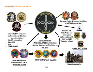 MAWTS-1 AIR OFFICER CERTIFICATION
140
 