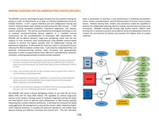 MARINE AVIATION VIRTUAL WARFIGHTING CENTER (MAVWC)
The MAVWC construct will bridge the gaps between live and synthetic training for
groups as small as detachments to as large as a Marine Expeditionary Force Air
Combat Element. It will support individual and unit collaborative training and
mission rehearsal based upon existing aircraft/community T&R manuals . It will
leverage existing mandated academics, theoretical application, and weapon
systems employment. This will be accomplished by leveraging technology to link
or network simulators/training devices together in a classified training
environment for the accomplishment of prescribed T&R requirements. The
MAVWC will be Marine Aviation’s large-scale warfighting center that has the
capacity to train numerous units simultaneously using detailed scenario-based
missions to achieve the highest possible level of collaborative training and
operational integration. It will provide for maneuver space in training and mission
rehearsal for Marine Aviation combat units. It will allow for networked similar and
dissimilar simulators/training devices, both co-located and geographically
separated, in order to support Marine Corps T&R event training/mission rehearsal,
ultimately achieving exponentially increased combat readiness.
1) Provides a foundation for the integration and interoperability of aviation and ground
simulation to achieve true Marine Air Ground Task Force (MAGTF) Live Virtual and
Constructive (LVC) training per the United States Marine Corps Commandant’s FRAGO
01-2016.
2) Tactics, test, and fleet units will be able to develop new or improve TTPs in which to
counter existing or developing threats.
3) System Integration Laboratory (SIL) capabilities co-located with simulators/training
devices can assist in the development and testing of future aircraft and weapon
system integration and interoperability.
4) Increase current and future readiness at the MAGTF level by increasing repetitions
and sets in the most challenging and dynamic environments.
The MAVWC will create a Virtual Warfighting Center on par with the Air Force
(Nellis AFB) and the Navy (NAS Fallon). The capability to conduct large-scale
(various units) aviation training events to facilitate integrated training will allow
the Fleet Marine Force to become more collaborative in T&R training, thereby
improving their combat readiness proficiency. It will allow for increased risk taking
using aggressive risk management to execute the mission safely, emphasize higher
order cognitive processes in complex full spectrum operations, and enable rapid
decision-making and effective Command and Control (C2). This will ultimately
allow a commander to evaluate a units performance in following commander’s
intent, mission accomplishment, and the determination of mission critical success
factors. Realistic training tools, models, and simulations enable the capability to
practice the collaborative planning, decision-making, and execution processes and
procedures. MAVWC training will provide high quality realistic, MAGTF level
training that is essential to ensure future Marine forces are adequately trained to
conduct the six functions of aviation and maintain the highest level of combat
readiness.
156
 