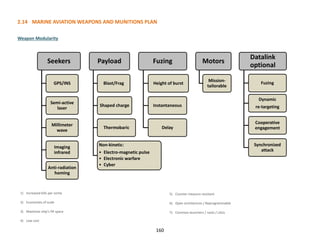 2.14 MARINE AVIATION WEAPONS AND MUNITIONS PLAN
160
Weapon Modularity
1) Increased kills per sortie
2) Economies of scale
3) Maximize ship’s fill space
4) Low cost
5) Counter measure resistant
6) Open architecture / Reprogrammable
7) Common launchers / racks / LAUs
Seekers
GPS/INS
Semi-active
laser
Millimeter
wave
Imaging
infrared
Anti-radiation
homing
Payload
Blast/Frag
Shaped charge
Thermobaric
Non-kinetic:
• Electro-magnetic pulse
• Electronic warfare
• Cyber
Fuzing
Height of burst
Instantaneous
Delay
Motors
Mission-
tailorable
Datalink
optional
Fuzing
Dynamic
re-targeting
Cooperative
engagement
Synchronized
attack
 
