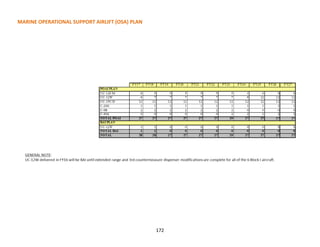 MARINE OPERATIONAL SUPPORT AIRLIFT (OSA) PLAN
172
 