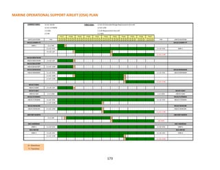 12 UC-35C/D
12 UC-12F/M/W
1 C-20G
2 C-9B
UNIT/LOCATION PAI 1 2 3 4 1 2 3 4 1 2 3 4 1 2 3 4 1 2 3 4 1 2 3 4 1 2 3 4 1 2 3 4 1 2 3 4 1 2 3 4 1 2 3 4 PAI UNIT/LOCATION
MCAS CHERRY PT MCAS CHERRY PT
VMR-1 2 x C-9B T
2 x UC-35D 2 x UC-35D VMR-1
4 x UC-12F T D
T 3 x UC-12W
MCAS NEW RIVER
H&HS NEW RIVER 2 x UC-12F T
MCAS BEAUFORT
H&HS BEAUFORT 2 x UC-12M T
MCAS MIRAMAR MCAS MIRAMAR
H&HS MIRAMAR 2 x UC-35D 2 x UC-35D H&HS MIRAMAR
2 x UC-12M T D
2 x UC-12W T
T 3 x UC-12W
MCAS YUMA
H&HS YUMA 2 x UC-12F T
MCAF K-BAY MCAF K-BAY
H&HS K-BAY 1 x C-20G 1 x C-20G H&HS K-BAY
MCAS FUTENMA MCAS FUTENMA
H&HS FUTENMA 3 x UC-35D 3 x UC-35D H&HS FUTENMA
1 x UC-12W T
MCAS IWAKUNI MCAS IWAKUNI
H&HS IWAKUNI 2 x UC-12W T H&HS IWAKUNI
T 3 x UC-12W
JRB FORTWORTH JRB FORTWORTH
2 x C-9B T D
T 2xC-40A
NAF ANDREWS NAF ANDREWS
VMR-5 3 x UC-35D 3 x UC-35D VMR-5
NAS JRB NO NAS JRB NO
VMR-4 2 x UC-35C 2 x UC-35C VMR-4
2 x UC-12W T
T 3 x UC-12W
D = Divestiture
T = Transition
CURRENTFORCE: FORCEGOAL:
FY22FY17 FY18
12 UC-12W
1 C-20 Replacement Aircraft
2 C-40A
FY20 FY21FY19 FY27FY23
12 UC-35 Extended Range Replacement Aircraft
FY24 FY25 FY26
MARINE OPERATIONAL SUPPORT AIRLIFT (OSA) PLAN
173
 