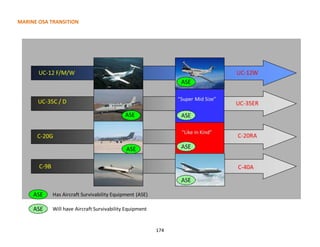 MARINE OSA TRANSITION
174
 