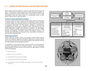 Core Competency
Resource Model (CCRM)
•Flight Hours
(minimum mandatory)
•Ordnance
•Ranges
•Targets
•Aggressors
•Other external support
Defense Readiness
Reporting System –
Marine Corps (DRRS-MC)
•M-SHARP: CMTR and ACC
Reports
•Collective Training
•Core/Mission Skill
Proficiency
•MET Output Standards
•Combat Leadership
•MCC
Core Competency Model
•Mission Statement
•Core METL
•Output Standards
•Unit Training Events
•Core/Mission Skills
•Combat Leadership
•Core Model Minimum
Requirements (CMMR)
Unit Readiness Training ResourcesAviation T&R Program
MARFOR
Requirements
(Core METs)
Joint Task Force
Requirements
(Named Operations)
Scalable Operational
Force Requirements
Core Competent Unit
Combatant Commanders
Requirements
3.6 MARINE AVIATION TRAINING AND READINESS PROGRAM
207
Marine aviation must be prepared to respond to operational tasking around the
world. Its effectiveness is directly related to unit sortie generation capability, the
ability to command and control aviation assets, and our ability to train mission
skill-proficient crews and combat leaders in a standardized manner to meet
Mission Essential Task List output standards.
Aviation Training and Readiness Program
The Marine aviation training and readiness (T&R) program aligns with Department
of Defense (DoD) and joint requirements by prescribing training standards
required to develop core competent units that can fulfill operational requirements
of combatant commanders. The T&R program implements a comprehensive,
capabilities-based training system providing mission skill-proficient crews and
combat flight leaders to MAGTF and combatant commanders. The T&R program
has been updated to identify training resource requirements and assist in HQMC
planning and budgeting. The Marine aviation T&R program structure, unit
readiness reporting methods, and training resources requirements’ contribution to
force readiness is depicted below.
T&R Program Manual
NAVMC 3500.14D, Aviation Training and Readiness (T&R) Program Manual,
outlines the standards, regulations and policies regarding the training of Marine
Corps aircrew; command and control; airfield emergency and operations services;
and meteorological and oceanographic personnel.
The foundation of every Marine aviation community T&R is the Commandant of
the Marine Corps-approved Core Competency Model. The Core Competency
Model establishes the basic structure around which each T&R program is created
and links the following:
1) Mission statement
2) Mission Essential Task List (METL)
3) Core Model Minimum Requirement (CMMR)
4) Unit Core Capability (MET Output Standards)
5) Core/Mission Skill Proficiency (CSP/MSP), Crew CMMR, and combat leadership (CL)
requirements
 