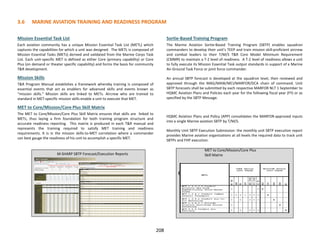 Mission Essential Task List
Each aviation community has a unique Mission Essential Task List (METL) which
captures the capabilities for which a unit was designed. The METL is composed of
Mission Essential Tasks (METs) derived and validated from the Marine Corps Task
List. Each unit-specific MET is defined as either Core (primary capability) or Core
Plus (on demand or theater specific capability) and forms the basis for community
T&R development.
Mission Skills
T&R Program Manual establishes a framework whereby training is composed of
essential events that act as enablers for advanced skills and events known as
“mission skills.” Mission skills are linked to METs. Aircrew who are trained to
standard in MET-specific mission skills enable a unit to execute that MET.
MET to Core/Mission/Core Plus Skill Matrix
The MET to Core/Mission/Core Plus Skill Matrix ensures that skills are linked to
METs, thus laying a firm foundation for both training program structure and
accurate readiness reporting. This matrix is produced in each T&R manual and
represents the training required to satisfy MET training and readiness
requirements. It is in the mission skills-to-MET correlation where a commander
can best gauge the readiness of his unit to accomplish a specific MET.
Sortie-Based Training Program
The Marine Aviation Sortie-Based Training Program (SBTP) enables squadron
commanders to develop their unit’s TEEP and train mission skill-proficient aircrew
and combat leaders to their T/M/S T&R Core Model Minimum Requirement
(CMMR) to maintain a T-2 level of readiness. A T-2 level of readiness allows a unit
to fully execute its Mission Essential Task output standards in support of a Marine
Air-Ground Task Force or joint force commander.
An annual SBTP forecast is developed at the squadron level, then reviewed and
approved through the MAG/MAW/MCI/MARFOR/DCA chain of command. Unit
SBTP forecasts shall be submitted by each respective MARFOR NLT 1 September to
HQMC Aviation Plans and Policies each year for the following fiscal year (FY) or as
specified by the SBTP Message.
HQMC Aviation Plans and Policy (APP) consolidates the MARFOR-approved inputs
into a single Marine aviation SBTP by T/M/S.
Monthly Unit SBTP Execution Submission: the monthly unit SBTP execution report
provides Marine aviation organizations at all levels the required data to track unit
SBTPs and FHP execution.
Core METL to Core / Mission Skill
Matrix (KC-130J Example)
MET to Core/Mission/Core Plus
Skill MatrixM-SHARP SBTP Forecast/Execution Reports
3.6 MARINE AVIATION TRAINING AND READINESS PROGRAM
208
 
