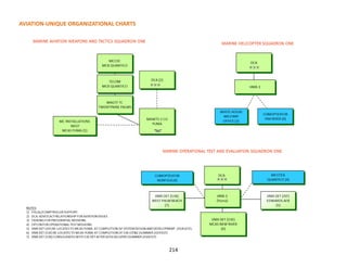 AVIATION-UNIQUE ORGANIZATIONAL CHARTS
214
 