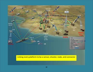 22
TTNT
Link-16
COMMON DATA
LINK (CDL)
ANW2
SATCOM/HPW
VMF
BCDL
AV-8B
RadBn
FMV
LHD/ LX
(R)
Enemy
Rein
Enemy
LPD
LSD
Gateway
Aircraft
117G
117G
117G
117G
117G
117G
Gateway
Aircraft
LPOD
Joint CAS
Aircraft
IT-II
117G
117G/SIR
2.5
Assault
Force
w/ JFO
SIR 2.5
117G/SIR
2.5
R&S
H-60
FMV
Enemy
117G
117G
Linking every platform to be a sensor, shooter, node, and connector
CAC2S
MUX
UAS
 