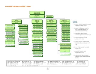4TH MAW ORGANIZATIONAL CHART
NOTES:
1) VMR-1 RELOCATES AND REALIGNS
UNDER 4TH MAW IN FY17
2) HMLA-775 (-)/MALS-41 DET B
REACTIVATE ABOARD MCAS
CAMP PENDLETON IN FY17
3) HMH-769 (-) REACTIVATES
ABOARD MCAS MIRAMAR IN FY23
4) VMU-5 ACTIVATES AT TBD
LOCATION IN FY23
5) VMFA-134 (F/A-18) ACTIVATES
ABOARD MCAS MIRAMAR IN FY
TBD
6) VMFAT-501 SAU SPT PLANNED
START FY17
7) MALS DET ADMIN UICS
ESTABLISHED FY17
8) VMA-XXX (AV-8B) ACTIVATES
ABOARD MCAS CHERRY POINT IN
FY TBD
ADW – Joint Base Andrews, MD BKF – Buckley AFB, CO CEF – Westover ARB, MA CP – MCB Camp Pendleton, CA DM – Dam Neck/Oceana, VA JST – Johnstown, PA
MTC – Selfridge ANGB, MI MSP – Minneapolis, MN NBG – NAS JRB New Orleans, LA NFG – MCAS Camp Pendleton, CA NFW – NAS JRB Fort Worth, TX NGU – NS Norfolk, VA
NKX – MCAS Miramar, CA NLC – NAS Lemoore, CA NPA – NAS Pensacola, FL NSGL – NS Great Lakes, IL NYL – MCAS Yuma, AZ SWF – Stewart ANGB, NY
WPA – Wyoming, PA WRI – Joint Base McGuire-Dix-Lakehurst, NJ
224
 