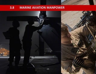 225
3.8 MARINE AVIATION MANPOWER
 