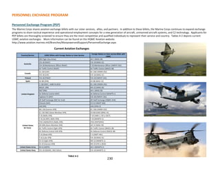 Personnel Exchange Program (PEP)
The Marine Corps shares aviation exchange billets with our sister services, allies, and partners. In addition to these billets, the Marine Corps continues to expand exchange
programs to share tactical experience and operational employment concepts for a new generation of aircraft, unmanned aircraft systems, and C2 technology. Applicants for
PEP billets are thoroughly screened to ensure they are the most competitive and qualified individuals to represent their service and country. Tables 4-2 depicts current
USMC aviation exchanges. More information can be found on the HQMC Aviation website.
http://www.aviation.marines.mil/Branches/ManpowerandSupport/PersonnelExchange.aspx
Current Aviation Exchanges
Country/Service USMC Billets with Foreign Nation or Inter-Service
Foreign Nation or Inter-service Billet with
USMC
Australia
ARH Tiger (Aus Army) AH-1 (MAG-39)
F/A-18 (RAAF) F/A-18 (MAG-31)
F/A-18 Maintenance Officer (RAAF) F-35 Maintenance Officer (VMFAT-501)
Air Traffic Control (RAAF) Air Traffic Control (MACG-38)
Canada
CC-130 (CAF) KC-130J (VMGR-252)
F/A-18 (CAF) F/A-18 (MAG-31)
Finland F/A-18 (FINAF) F/A-18 (VMFAT-101)
Spain AV-8B (SPN) AV-8B (MAG-13)
United Kingdom
C-130 (RAF) - A400 IN 2019 KC-130J (VMGR-352)
Mk3/4 (RN) MV-22 (MAG-26)
Mk7 (RM) AH-1 (MAG-39)
Air Defense Control (RAF) Air Defense Control (MAWTS-1)
Typhoon F2 (RAF) F/A-18 (VMFAT-101)
JSF Staff Exchange (RAF Air Cmd) JSF Staff Exchange (HQMC AVN)
Chinook (RAF) CH-53 (HMHT-302)
UAS (RN) UAS (VMU-2)
United States
Air Force
MC-130 (Cannon AFB) KC-130J (VMGR-252)
EC-130 EWO (Davis-Monthan AFB) EA-6B ECMO (MAG-14)
F-35 (Nellis AFB) F-35 (VMX-1, Fill in 2017)
F-35 (16 WPS, Nellis AFB) F-35 (MAWTS-1)
JTAC (AGOS/JFCC) (Nellis AFB) JTAC (EWTGPAC)
HH-60G (Davis-Monthan AFB) UH-1Y (MAG-39)
Air Traffic Control (Eglin AFB) Air Traffic Control (MACG-38)
Air Defense Control (Hill AFB) Air Defense Control (MACG-38)
F-16 (Shaw AFB) F-5 (VMFT-401)
F-16 (Luke AFB) F/A-18 (MAG-31)
CV-22 (Eglin AFB) MV-22 (MAWTS-1)
CV-22 (Cannon AFB) MV-22 (Fill in 2019)
United States Army AH-6 (160TH) AH-1 (MAWTS-1)
United States Navy F/A-18 (NSAWC, NAS Fallon) F/A-18 (MAWTS-1)
TABLE 4-2
PERSONNEL EXCHANGE PROGRAM
230
 