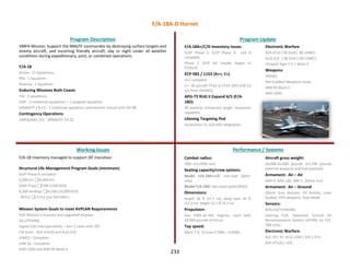 233
VMFA Mission: Support the MAGTF commander by destroying surface targets and
enemy aircraft, and escorting friendly aircraft, day or night under all weather
conditions during expeditionary, joint, or combined operations.
F/A-18
Active: 11 Squadrons
FRS: 1 Squadron
Reserve: 1 Squadron
Enduring Missions Both Coasts
TAI: 2 squadrons
UDP: 2 rotational squadrons + 1 assigned squadron
SPMAGTF-CR-CC: 1 rotational squadron commitment shared with AV-8B
Contingency Operations
VMFA(AW)-533 - SPMAGTF-CR-CC
Program Description Program Update
Working Issues Performance / Systems
F/A-18 Inventory managed to support JSF transition
Structural Life Management Program Goals (minimum)
SLEP Phase B complete
6,000 hrs 10,000 hrs
2000 Traps 2700 (1500 B/D)
8,300 landings 14,500 (20,000 B/D)
.78 FLE 1.0 FLE (via 350 CBR+)
Mission System Goals to meet AVPLAN Requirements
HOL Mission Computer and upgraded displays
G4 LITENING
Digital CAS Interoperability – Gen 5 radio with 29C
EW Suite - ALR-67(v3) and ALQ-214
JHMCS - Complete
LINK 16 - Complete
AIM-120D and AIM-9X Block II
F/A-18A+/C/D Inventory Issues
SLAP Phase II, SLEP Phase A and B
complete
Phase C (ECP Kit installs began in
FY2014)
ECP-583 / 1153 (A++, C+)
A++ complete
C+: 30 aircraft FY16 to FY19 (AFC-638 23
a/c from AMARG)
APG-73 RUG II Expand 4/5 (F/A-
18D)
All-weather enhanced target resolution
capability
Litening Targeting Pod
Generation IV, A/A MSI integration
Electronic Warfare
ALR-67v3 ( 96 DoN ) 86 USMC)
ALQ-214 ( 96 DoN ) (56 USMC)
Intrepid Tiger II V 1 Block X
Weapons
APKWS
Net Enabled Weapons study
AIM-9X Block II
AIM-120D
Combat radius:
500+ nm (900+ km)
Seating capacity/crew options:
Model F/A-18A++/C: one-seat (pilot-
only)
Model F/A-18D: two-seats (pilot/WSO)
Dimensions:
length 56 ft (17.1 m), wing span 40 ft
(12.3 m), height 15.3 ft (4.7 m)
Propulsion:
two F404-GE-402 engines, each with
18,000 pounds of thrust
Top speed:
Mach 1.8 (Cruise 0.78M – 0.85M)
Aircraft gross weight:
24,000-25,000 pounds (13,700 pounds
external weapons and fuel payload)
Armament: Air – Air
AIM-9, AIM-120, AIM-7, 20mm Gun
Armament: Air – Ground
20mm Gun, Rockets, GP bombs, Laser
Guided, GPS weapons, Dual Mode
Sensors:
APG-65/73 RADAR,
Litening FLIR, Advanced Tactical Air
Reconnaissance System (ATARS on F/A-
18D only)
Electronic Warfare:
ALE-39 / 47, ALQ-126B / 165 / 214,
ALR-67v(2) / v(3)
F/A-18A-D Hornet
 