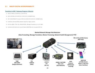 24
2.1 MAGTF DIGITAL INTEROPERABILITY
Transition to SRP / Gateway Program of Record
1) 2014-15 VMX (1 A Kit MV-22, 1 A Kit CH-53)
2) 2015 15th MEU (6 A Kit MV-22, 4 A Kit CH-53, 10 MNM B Kits)
3) 2017-2018 SPMAGTF Enroute C4 MV-22 UUNS (30 A Kit MV-22, 18 MNM B Kits)
4) Facilitates interoperability between disparate / legacy systems
5) Link-16, ANW2, TTNT, CDL, HPW SATCOM , Message Translation (J, K, CoT, VMF)
6) Interfaces with Marine Air Ground Tablets (MAGTAB) over encrypted WiFi link
Meshed Network Manager Risk Reduction
(Data Forwarding, Message Translation, Mission Processing, Network Health Management) TTNT
TTNT
QNT-200D
(Range Extension)
CDL
VORTEX
(FMV)
Link-16
STT
(Air C2)
ANW2 / SATCOM
PRC-117G
(GCE Network)
MAGTAB
w/CEWL Device
Note 4 / Tab S 8.4
(User Interface)
PRC-117G w/CEWL Device
(WiFi Hub)
RFID
Antenna
(PAX/Cargo
Tracking)
 