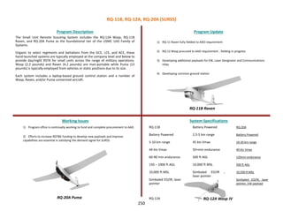RQ-11B Raven
RQ-12A Wasp IVRQ-20A Puma
The Small Unit Remote Scouting System includes the RQ-12A Wasp, RQ-11B
Raven, and RQ-20A Puma as the foundational tier of the USMC UAS Family of
Systems.
Organic to select regiments and battalions from the GCE, LCE, and ACE, these
hand-launched systems are typically employed at the company level and below to
provide day/night RSTA for small units across the range of military operations.
Wasp (2.2 pounds) and Raven (4.2 pounds) are man-portable while Puma (13
pounds) is typically employed from vehicles or static positions due to its size.
Each system includes a laptop-based ground control station and a number of
Wasp, Raven, and/or Puma unmanned aircraft.
Program Description Program Update
Working Issues System Specifications
1) Program office is continually working to fund and complete procurement to AAO.
2) Efforts to increase RDT&E funding to develop new payloads and improve
capabilities are essential in satisfying the demand signal for SURSS.
1) RQ-11 Raven fully fielded to AAO requirement
2) RQ-12 Wasp procured to AAO requirement , fielding in progress
3) Developing additional payloads for EW, Laser Designator and Communications
relay
4) Developing common ground station
RQ-11B
Battery Powered
5-10 km range
44 kts Vmax
60-90 min endurance
150 – 1000 ft AGL
10,000 ft MSL
Gimbaled EO/IR, laser
pointer
RQ-12A
Battery Powered
2.5-5 km range
45 kts Vmax
50+min endurance
500 ft AGL
10,000 ft MSL
Gimbaled EO/IR ,
laser pointer
RQ-20A
Battery Powered
10-20 km range
40 kts Vmax
120min endurance
500 ft AGL
10,500 ft MSL
Gimbaled EO/IR, laser
pointer, EW payload
RQ-11B, RQ-12A, RQ-20A (SURSS)
250
 