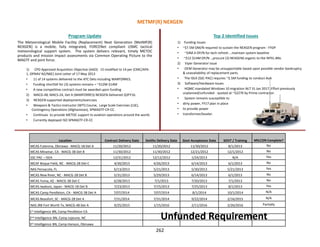 The Meteorological Mobile Facility (Replacement) Next Generation [MetMF(R)
NEXGEN] is a mobile, fully integrated, FORCENet compliant USMC tactical
meteorological support system. The system delivers relevant, timely METOC
products and mission impact assessments via Common Operating Picture to the
MAGTF and joint force.
1) CPD Approved Acquisition Objective (AAO): 15 modified to 14 per (CMC/APX-
1, OPNAV N2/N6E) Joint Letter of 17 May 2013
• 11 of 14 systems delivered to the ATC Dets including MARFORRES.
• Funding shortfall for (3) systems remains = ~$12M-$14M
• A new competitive contract must be awarded upon funding
2) MACG-48, MACS-24, Det A (MARFORRES) NEXGEN Delivered Q3FY16.
3) NEXGEN supported deployments/exercises
• Weapons & Tactics Instructor (WTI) Course, Large Scale Exercises (LSE),
Contingency Operations (Afghanistan), SPMAGTF-CR-CC.
• Continues to provide METOC support to aviation operations around the world.
• Currently deployed ISO SPMAGTF-CR-CC
Program Update Top 2 Identified Issues
1) Funding Issues
• ~$7.5M OM/N required to sustain the NEXGEN program - FYDP
• ~$4M.4 OP/N for tech refresh …maintain system baseline
• ~$12-$14M OP/N …procure (3) NEXGENS organic to the INTEL BNs
2) Viper Generator issue
• OEM Generator may be unsupportable based upon possible vendor bankruptcy
& unavailability of replacement parts.
• The ISEA (SSC-PAC) requires ~$.5M funding to conduct AoA
3) Software/Hardware issues
• HQMC mandated Windows 10 migration NLT 31 Jan 2017. Effort previously
unplanned/unfunded - quoted at ~$227K by Prime contractor.
• System remains susceptible to
• dirty power, FY17 plan in place
• to provide power
• transformer/leveler.
METMF(R) NEXGEN
Location Contract Delivery Date Smiths Delivery Date Govt Acceptance Date SOVT / Training MILCON Complete?
MCAS Futenma, Okinawa - MACG-18 Det A 11/20/2012 11/20/2012 11/30/2012 8/1/2013 No
MCAS Miramar, CA - MACG-38 Det B 11/30/2012 11/30/2012 12/21/2012 12/1/2012 No
SSC PAC – ISEA 12/31/2012 12/12/2012 1/24/2013 N/A Yes
MCAF Boque Field, NC - MACG-28 Det C 4/30/2013 4/26/2013 6/14/2013 6/1/2013 No
NAS Pensacola, FL 6/13/2013 5/21/2013 5/30/2013 5/21/2013 Yes
MCAS New River, NC - MACG-28 Det B 5/31/2013 5/29/2013 6/14/2013 6/1/2013 No
MCAS Yuma, AZ - MACG-38 Det C 6/28/2013 7/1/2013 7/20/2013 7/1/2013 No
MCAS Iwakuni, Japan - MACG-18 Det B 7/23/2013 7/15/2013 7/25/2013 8/1/2013 Yes
MCAS Camp Pendleton, CA - MACG-38 Det A 7/07/2014 7/07/2014 8/1/2014 10/1/2014 N/A
MCAS Beaufort, SC - MACG-28 Det A 7/31/2014 7/31/2014 9/22/2014 2/16/2015 N/A
NAS JRB Fort Worth Tx, MACG-48 Det A 9/25/2015 1/15/2016 2/11/2016 2/26/2016 Partially
1st Intelligence BN, Camp Pendleton CA
2nd Intelligence BN, Camp Lejeune, NC
3rd Intelligence BN, Camp Hanson, Okinawa
262
Unfunded Requirement
 