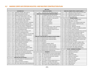 271
4.2 MARINE CORPS AIR STATION FACILITIES AND MILITARY CONSTRUCTION PLAN
FY13 P-905 AIRCRAFTSTAGING AREA(MV-22) FY15 P-801 LHD PRACTICE SITE IMPROVEMENTS FY15 P-803 AIRCRAFTMAINTHANGAR ALTS & SAPF
FY14 P-863 HMLAHANGAR RENOVATION FY16 P-809 MODERNIZE APRON FOR F-35
FY14 P-884 MISSION SUPPORTFACILITY(ATS) TBD TBD 1st MARINE AIR WING HQ FACILITY FY17 P-807 AIRCRAFTMAINTENANCE COMPLEX
FY14 P-907 MV-22 PRKG APRON/INFRA(2ND SQD) TBD TBD MTACS-18 AIR SURVEILLANCE RADAR FAC FY19 P-810 MWLK BARRACKS
FY14 P-908 MV-22 HANGAR (2ND VMM SQND) TBD TBD MACG-18 AND MWCS-18 HQ FACILITY
FY15 P-861 VMU INFRASTRUCTURE UPGRADES TBD TBD MWCS-18 WAREHOUSE 2013 MC159T MAG12/CVW-5 HQ BUILDING
FY15 P-924 MV22 EIS TRAFFIC MITIGATION TBD TBD MWCS-18 AUTO SHOP 2014 MC948 FIRE DRILL PIT(JFIP)
FY16 P-902 AIRFIELD LIGHTING AND ELEC UPGRADES TBD TBD BEQ (E6-E9) COURTNEY 2014 MC403 MWSS 171 FUEL STORAGE SHED (JFIP)
FY16 P-910 BACHELOR ENLISTED QUARTERS PH I TBD TBD BEQ (E1-E5) COURTNEY 2014 MC407 CSSD-36 MAINTCOMPOUND (JFIP)
FY17 P-949 FUEL PITAND TAXIWAYIMPROVE MV-22 TBD TBD BEQ COURTNEY 2014 MC165T CVW-5 HANGAR
FY18 P-887 LHD PAD CONV& MV22 LZ IMPROVE TBD TBD ENLISTED DINING HALL CAMP COURTNEY 2014 MC166T CVW-5 AIRCRAFTHANGAR
FY19 P-929 VMU OPERATIONS SUPPORTSHED (WAAF) TBD TBD MACS-4 HEADQUARTERS FACILITY 2015 MC173T VMGR-152 APRON, WASHRACK & RINSE
FY19 P-936 VAN PAD MODERNIZATION TBD TBD MACS-4 ELECTRONICS MAINTFACILITY 2015 MC167T CVW-5 MAINTHANGAR
FY19 P-877 MCBH KBAYENTRYCONTROL AT/FP TBD TBD MACS-4 WAREHOUSE 2015 MC175T CONSOLIDATED MAINTENANCE HANGAR
FY19 P-891 HANGAR 102 MODERNIZATION TBD TBD BEQ (E1-E5) HANSEN 2015 MC158T OPERATIONAL TRAINERS COMPLEX
FY19 P-931 PUULOARANGE COMM/ELEC & GATE MODE TBD TBD BEQ (E6-E9) HANSEN 2015 MC255T FLIGHTLINE INFRASTRUCTURE
FY19 P-946 MALS CORROSION CONTROL HANGAR TBD TBD BEQ HANSEN 2015 MC360T RANGE COMMUNICATION FACILITY
FY19 P-774 PTAEQUIPMENTSTORAGE 2015 MC975T ORDNACE OPERATIONS FIELD OFFICE
FY19 P-875 WATER RECLAMATION FAC FY21 MC1566-T MAINTENANCE HANGAR (HMH) 2016 MC164T STATION/VISTING AC APRON & SUPPORT
FY19 P-879 ORDNANACE STORAGE MAGAZINE FY21 MC1563-T MAINTENANCE HANGAR (VMM1) 2016 MC948T AIRFIELD FIRE TRAINING FACILITYPH2
FY19 P-911 BACHELOR ENLISTED QUARTERS PH II FY24 MC1530-T RUNWAY 2016 MC194T JP5 FUEL STORAGE
FY19 P-913 MAG-24 ARMORYEXPANSION FY24 MC1531-T TAXIWAY 2016 MC908T HAZADOUS CARGO LOADING AREA
FY20 P-916 MV-22/HMLAWAREHOUSE FY24 MC1551-T AIRFIELD PARKING APRON 2016 MC0135 STATION AIRCRAFTMAINTHANAGER
FY20 P-926 MALS ORDNANCE STORAGE FY25 MC1562-T CORROSION CONTROL HANGAR 2016 MC263T CVW-5 MAINTENANCE TESTAREA
FY20 P-948 MALS-24 MAINTENANCE FACILITY FY25 MC1564-T MAINTENANCE HANGAR (VMM2) 2016 MC936T STATION AIR CARGO TERMINAL
FY21 P-882 RUNWAYCLEAR ZONE AIRFIELD IMPRV FY25 MC1565-T MAINTENANCE HANGAR (HMLA) 2017 MC320T FLIGHTLINE PERIMETER FENCING
FY21 P-928 PTAAMMUNITION STORAGE FY25 MC1567-T MAINTENANCE HANGAR (FRC WP/MALS)
FY21 P-876 AIRFIELD SECURITYFENCING & UPGRADE FY25 MC1568-T MAINTENANCE HANGAR (OSA) 2014 J-200 AAFB NR UTILITIES PH II
FY21 P-836 MAG-24 HQ AND PARKING BUILDING 2014 P-109 AIRCRAFTHANGAR #1
FY21 P-912 BACHELOR ENLISTED QUARTERS PH III FY14 P-945 TYPE III HYDRANTFUELING STYEM (DESC) 2015 P-230 GSE SHOPS
FY25 P-883 RUNWAYUNDERPASS FY17 P-994 ALTTRUCK FUEL RECEIPTSYSTEM (DESC) 2015 P-240 MWSS FACILITIES
FY25 P-915 MCCS SELF STORAGE FY18 P-1006 KC130J ENLISTED AIR CREW TRAINER 2019 P-601 AIRCRAFTHANGAR #2
FY19 P-XXX F-35 MAINTTRAINER 2019 P-250 MALS FACILITIES
FY15 P-213 HANGAR & RINSE FAC MODERNIZATION FY19 P-1005 VTOL PAD – SOUTH 2019 P-260 CORR CONTROL HANGAR
FY19 P-202 GATE 1 UPGRADE FY19 P-1000 ACFTMAINTHANGAR IMPROVEMENTS, S. 2019 P-270 ACE GYM & DINING
FY19 P-205 AIRCRAFTRUNWAYOVERRUN FY19 P-993 PROVIDE T-5 CAPABLE PIER (DESC) 2019 P-295 ORDNANCE OPS
FY19 P-214 JP-5 FUEL TRUCK OFF-LOAD SYSTEM (DLA) FY18 P-992 BULK FUEL STRG TANKS-PACOM (DESC) 2019 P-280 AIR OPS BLDG
FY20 P-1001 ACFTMAINTHANGAR IMPROVEMENTS, N. 2022 P-290 EARTH MAG
GUAM - ANDERSON AB (DPRI)
IWAKUNI (DPRI)
MCI PAC
KANEOHE BAY OKINAWAIE SHIMA
OKINAWACONSOLIDATION PROGRAM (DPRI)
OKINAWAFUTENMAREPLACEMENTFACILITY(DPRI)
IWAKUNI
OKINAWAMCAS FUTENMA
OKINAWAMARINE WING LIAISON KADENA
 