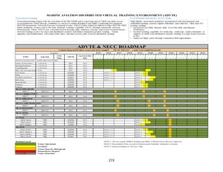 273
Networked Training Live/Virtual/Constructive (LVC) Goals
ADVTE & NECC ROADMAP
Common Integrated Products Team Lead: Kent Campbell PH: 407 380-4237 e-mail: kent.compbell@navy.mil
Location FY15 FY16 FY17 FY18 FY19 FY20 FY21 FY22 FY23 FY24 FY25
T/M/S Type Sim
COG
Name
ADVTE
Last Tech Ref
Date 1 2 3 4 1 2 3 4 1 2 3 4 1 2 3 4 1 2 3 4 1 2 3 4 1 2 3 4 1 2 3 4 1 2 3 4 1 2 3 4 1 2 3 4
ADVT E CONNECT IVIT Y (WIDE AREA NET WORK)
Cherry Pt/New River LAN/WAN 2013 N/A
Miramar/Pendleton LAN/WAN 2013 N/A
Yuma/Beaufort LAN/WAN 2013 N/A
BSC, MCAS Camp Pendl WAN 2017 N/A
Fort Worth LAN/WAN 2Q2020 N/A NOT E 1, 2 NOT E 3
MDL LAN/WAN 2Q2020 N/A NOT E 1, 2 NOT E 3
Norfolk LAN/WAN LAN/WAN 1Q2021 N/A NOT E 1, 2 NOT E 3
Bell Chase LAN/WAN 4Q2020 N/A NOT E 1, 2 NOT E 3
Kaneohe Bay LAN/WAN 1Q2020 N/A NOT E 3
Okinawa LAN/WAN 2Q2020 N/A NOT E 3
Iwakuni LAN/WAN 2Q2020 N/A NOT E 3
NECC1
2H157-4 2013 N/A
NECC2
2H157-1 2013 N/A
NECC2
2H157-2 2013 N/A
NECC1
2H157-3 2013 N/A
NECC3
2H157-6 2013 N/A
NECC3
2H157-5 2013 N/A
NECC (Iwa) TBD 2Q2020 N/A NOT E 3
NECC (Fut) TBD 3Q2020 N/A NOT E 3
NECC (KBay) TBD 1Q2020 N/A NOT E 3
NECC (FtW) TBD 2Q2020 N/A NOT E 1, 2 NOT E 3
NECC (BelleC) TBD 4Q2020 N/A NOT E 1, 2 NOT E 3
NECC (MDL) TBD 3Q2020 N/A NOT E 1, 2 NOT E 3
NECC (Norf) TBD 1Q2021 N/A NOT E 1, 2 NOT E 3
Roadmap Legend NOTE 1: Devices require NGREA funding and Office of Marine Forces Reserve Approval
Trainer Operational NOTE 2: Procurement of this system is Predecisional/Unfunded. Schedule is notional
New Build NOTE 3: Notional Fielding or "Go-Live" Date
Trainer Down for Mod/Upgrade
Planned Device Disposal
Trainer Relocation
MARINE AVIATION DISTRIBUTED VIRTUAL TRAINING ENVIRONMENT (ADVTE)
MCAS BEAUFORT
MCAS YUMA
1st MAW
4th MAW
MCAS NEW RIVER
MCAS CHERRY POINT
MCAS MIRAMAR
MCAS CAMP PENDLETON
Networked training began with the execution of the MCASMP and is a growing part of T&R execution across
several plaforms which directly contibutes to Aircrew Combat Readiness and Flight Leadership Development.
MATSS incorporate Network Exercise Command Center (NECC) hubs, which are linked to other MATSS, MEF
battle simulation centers, and to the Joint National Training Capability (JNTC) through nationwide network
infrastructure. These NECCs are currently used to develop, plan, rehearse, execute , and review scenario‐based
network training event s for local and distributed aviation and limited integrated ground training. Future
upgrades and modifications will target wider intra- and inter-service joint exercise distributed training.
High‐fidelity networked simulators incorporated with instrumented and
embedded training systems support individual and collective T&R and LVC
training yielding:
• Increased Core Skill, Mission Skill, Core Plus Skill and Mission
Proficiency.
• Systems training capability for multi-ship, multi-type, multi-community in
support of small scale distributed mission training to Large Scale Exercises
(LSE).
• Improved flight safety through expanded CRM opportunities.
 