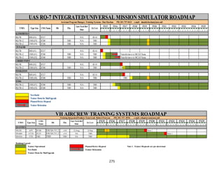 275
UAS RQ-7 INTEGRATED/UNIVERSAL MISSION SIMULATOR ROADMAP
Assistant ProgramManager, Training Systems: Don Sheehan PH: 301-757-0421 e-mail: donald.sheehan@navy.mil
FY15 FY16 FY17 FY18 FY19 FY20 FY21 FY22 FY23 FY24 FY25
1 2 3 4 1 2 3 4 1 2 3 4 1 2 3 4 1 2 3 4 1 2 3 4 1 2 3 4 1 2 3 4 1 2 3 4 1 2 3 4 1 2 3 4
RQ-7B IMS (#3) 2F217 N/A 02-14
RQ-7Bv2 UMS (#3) 2F240 TBD N/A TBD
RQ-7Bv2 UMS (#4) 2F240 TBD N/A TBD
29 PALMS
RQ-7B IMS (#1) 2F217 N/A 02-14
RQ-7Bv2 UMS (#1) 2F240 TBD N/A TBD Transfer/move to MCAS Yuma
RQ-7Bv2 UMS (#2) 2F240 TBD N/A TBD Transfer/move to MCAS Yuma
RQ-7B IMS (#2) 2F217 N/A 02-14
RQ-7Bv2 UMS (#5) 2F240 TBD N/A TBD TBD
RQ-7B IMS (#5) 2F217 N/A 02-14
RQ-7Bv2 UMS (#6) 2F240 TBD N/A TBD TBD
RQ-7Bv2 UMS (#1) 2F240 TBD N/A TBD
RQ-7Bv2 UMS (#2) 2F240 TBD N/A TBD
NewBuild
Trainer Down for Mod/Upgrade
PlannedDevice Disposal
Trainer Relocation
KANEOHEBAY
PENDLETON
YUMA
CHERRYPOINT
IA CertT/M/S Type Sim COGName Db TEn
Last Tech Ref
Date
VH AIRCREW TRAINING SYSTEMS ROADMAP
FY15 FY16 FY17 FY18 FY19 FY20 FY21 FY22 FY23 FY24 FY25
1 2 3 4 1 2 3 4 1 2 3 4 1 2 3 4 1 2 3 4 1 2 3 4 1 2 3 4 1 2 3 4 1 2 3 4 1 2 3 4 1 2 3 4
QUANTICO
VH-3D APT 2F180 ESUSA V1.2 v4.0 12-Aug 12-Sep Note 1
VH-60N CFTD 2F233 ESUSA V1.2 v5.0 NA TBD Note 1
VH-92A FTD TBD TBD TBD NA TBD
RoadmapLegend
Trainer Operational PlannedDevice Disposal Note 1: Trainer Disposals are pre-decisional
NewBuild Trainer Relocation
Trainer Down for Mod/Upgrade
Training IntegratedProducts Team Lead: Robert Peterson PH: 301-757- 8956 e-mail: rob.peterson@navy.mil
IA Cert
Last Tech Ref
Date
T/M/S Type Sim
COG
Name
Db TEn
 