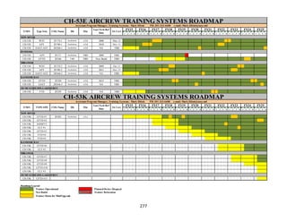 277
CH-53E AIRCREW TRAINING SYSTEMS ROADMAP
FY15 FY16 FY17 FY18 FY19 FY20 FY21 FY22 FY23 FY24 FY25
1 2 3 4 1 2 3 4 1 2 3 4 1 2 3 4 1 2 3 4 1 2 3 4 1 2 3 4 1 2 3 4 1 2 3 4 1 2 3 4 1 2 3 4
NEW RIVER
CH-53E WST 2F174-1 Aechelon v5.0 2008 Mar 12
CH-53E APT 2F190-1 Aechelon v5.0 2010 Nov 11
CH-53E EAET/AET 2H164-1 Aechelon v5.0 NA TBD
FUTENMA
CH-53E APT 2F171 Aechelon TBD 2009 TBD
CH-53E CFTD 2F246 TBD TBD New Build TBD
MIRAMAR
CH-53E WST 2F174-2 Aechelon v5.0 2009 Oct 11
CH-53E APT 2F190-2 Aechelon v5.0 2011 Nov 11
CH-53E EAET/AET 2H164-2 Aechelon v5.0 NA TBD
KANEOHEBAY
CH-53E CFTD 2F220 Aechelon v5.0 2012 TBD
CH-53E EAET 2H164-3 Aechelon v5.0 NA TBD
JB MCGUIRE-DIX-LAKEHURST
CH-53E FTD 2F239 Aechelon v5.0 NA TBD
CH-53K AIRCREW TRAINING SYSTEMS ROADMAP
FY15 FY16 FY17 FY18 FY19 FY20 FY21 FY22 FY23 FY24 FY25
1 2 3 4 1 2 3 4 1 2 3 4 1 2 3 4 1 2 3 4 1 2 3 4 1 2 3 4 1 2 3 4 1 2 3 4 1 2 3 4 1 2 3 4
NEW RIVER
CH-53K CFTD #1 2F243 Aechelon v5.x
CH-53K CFTD #2
CH-53K AMSPTT
CH-53K CLT #1
CH-53K CFTD #3
CH-53K FTD #4
CH-53K FTD #5
KANEOHEBAY
CH-53K CFTD #6
CH-53K CLT #2
MIRAMAR
CH-53K CFTD #7
CH-53K CFTD #8
CH-53K CFTD #9
CH-53K CFTD #10
CH-53K CLT #3
JB MCGUIRE-DIX-LAKEHURST
CH-53K CFTD #11
RoadmapLegend
Trainer Operational PlannedDevice Disposal
NewBuild Trainer Relocation
Trainer Down for Mod/Upgrade
IA Cert
Assistant Program Manager, Training Systems: Mark Elliott PH: 301-342-6688 e-mail: Mark.Elliott@navy.mil
T/M/S Type Sim COG Name Db TEn
Last Tech Ref
Date
IA Cert
Assistant Program Manager, Training Systems: Mark Elliott PH: 301 342-6688 e-mail: Mark.Elliott@navy.mil
T/M/S TYPESIM COG Name Db TEn
Last Tech Ref
Date
 