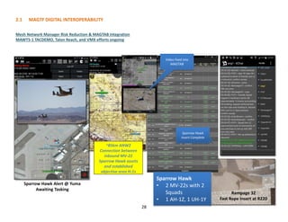 28
2.1 MAGTF DIGITAL INTEROPERABILITY
Mesh Network Manager Risk Reduction & MAGTAB Integration
MAWTS-1 TACDEMO, Talon Reach, and VMX efforts ongoing
Sparrow Hawk
Insert Complete
~85km ANW2
Connection between
inbound MV-22
Sparrow Hawk assets
and established
objective area H-1s
Sparrow Hawk Alert @ Yuma
Awaiting Tasking
Sparrow Hawk
Insert Complete
Video Feed into
MAGTAB
Sparrow Hawk
• 2 MV-22s with 2
Squads
• 1 AH-1Z, 1 UH-1Y
Rampage 32
Fast Rope Insert at R220
 