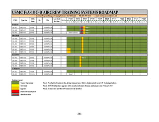 281
USMC F/A-18 C-D AIRCREW TRAINING SYSTEMS ROADMAP
Assistant ProgramManager, Training Systems: TimMcDonald PH: 301-757-7333 e-mail: timothy.mcdonald@navy.mil
FY15 FY16 FY17 FY18 FY19 FY20 FY21 FY22 FY23 FY24 FY25
1 2 3 4 1 2 3 4 1 2 3 4 1 2 3 4 1 2 3 4 1 2 3 4 1 2 3 4 1 2 3 4 1 2 3 4 1 2 3 4 1 2 3 4
F/A-18C TOFT #16 2F193A NASMP v1.4 Note 1
F/A-18D TOFT #37 2F193B NASMP v1.4 Note 1
F/A-18C TOFT #25 2F193A NASMP v1.4 NAS Lemoore Note 1
F/A-18D TOFT #30 2F193B NASMP v1.4
F/A-18D TOFT #31 2F193B NASMP v1.4
F/A-18C TOFT #32 2F193A NASMP v1.4
F/A-18C TOFT #33 2F193A NASMP v1.4
F/A-18C TOFT #35 2F193A NASMP v1.4
F/A-18C TOFT #38 2F193A NASMP v1.4
F/A-18C TOFT #28 2F193A NASMP v1.4 Note 2
F/A-18D TOFT #34 2F193B NASMP v1.4
F/A-18D TOFT #36 2F193B NASMP v1.4
F/A-18C TOFT #40 2F193A NASMP v1.4
F/A-18C TOFT #43 2F193A NASMP v1.4
F/A-18C TOFT #XX XXXXX NASMP v1.4 Note 3
RoadmapLegend
Trainer Operational Note 1: NewFacility Schedule in flux, driving timing of move. Effort is fundedandwill occur ICW Technology Refresh
NewBuild Note 2: SAN DISKHardware upgrades will be installedat Beufort, Miramar andIwakuni in late FY16-early FY17
Upgrades Note 3: Trainer move andMILCON funds needto be identified
PlannedDevice Disposal
Move/Relocation
IWAKUNI
MIRAMAR
BEAUFORT
FTWORTH
Last Tech
Ref Date
IA CertT/M/S Type Sim
COG
Name
Db TEn
 