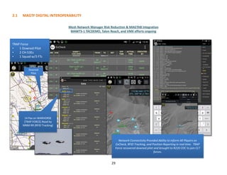 29
2.1 MAGTF DIGITAL INTEROPERABILITY
Mesh Network Manager Risk Reduction & MAGTAB Integration
MAWTS-1 TACDEMO, Talon Reach, and VMX efforts ongoing
14 Pax on WARHORSE
(TRAP FORCE) Read by
MNM RR (RFID Tracking)
Downed
Pilot
TRAP Force
• 1 Downed Pilot
• 2 CH-53Es
• 1 Squad w/3 FTs
Network Connectivity Provided Ability to Inform All Players on
ExCheck, RFID Tracking, and Position Reporting in real time. TRAP
Force recovered downed pilot and brought to R220 COC to join CLT
forces.
 