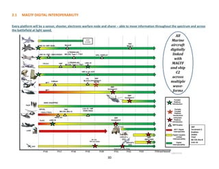 30
2.1 MAGTF DIGITAL INTEROPERABILITY
Every platform will be a sensor, shooter, electronic warfare node and sharer – able to move information throughout the spectrum and across
the battlefield at light speed.
 