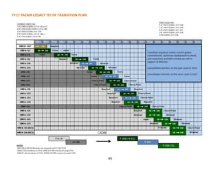 FY17 TACAIR LEGACY TO JSF TRANSITION PLAN
49
 