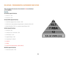 58
F/A-18 PLAN : PROGRAMMATICS, SUSTAINMENT AND FUTURE
*Note: throughout this document, items denoted in red are unfunded per
current budgeting
Final Fit:
Survivability Upgrade Roadmap:
1) ALR-67 v3 - 2017
2) ALQ-214 v5 - 2017
Interoperability Upgrade Roadmap:
1) High Order Language mission computers - 2020
2) DACAS / Gen 5 radios (software reprogrammable) - scheduled to field in 2017
3) MIDS JTRS (CMN-4/ TTNT 7.0) - scheduled to begin fielding in 2017
Lethality Upgrade Roadmap:
1) AIM-120D – 2016
2) Litening Air to Air functionality – 2016
3) AIM-9X Block II – 2017
4) Upgraded displays – 2021
5) Intrepid Tiger II V 1 Block X
6) JDAM-ER
7) APKWS
8) Stand-off net-enabled weapons: SDBII / JSOW-C1
Reliability Upgrade Roadmap:
1) Solid-state recorders – 2016
 
