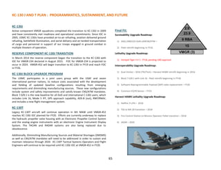 KC-130 J AND T PLAN : PROGRAMMATICS, SUSTAINMENT, AND FUTURE
65
KC-130J
Active component VMGR squadrons completed the transition to KC-130J in 2009
and have consistently met readiness and operational commitments. Since IOC in
2005, USMC KC-130Js have provided air-to-air refueling, aviation delivered ground
refueling, battlefield illumination, and aerial delivery and air-landed transportation
of cargo and personnel in support of our troops engaged in ground combat in
multiple theaters of operation.
RESERVE COMPONENT KC-130J TRANSITION
In March 2014 the reserve component began the transition to the KC-130J with
IOC for VMGR-234 declared in August 2015. FOC for VMGR-234 is projected to
occur in 2024. VMGR-452 will begin transition to KC-130J in FY19 and reach FOC
in FY26.
KC-130J BLOCK UPGRADE PROGRAM
The USMC participates in a joint users group with the USAF and seven
international partner nations, to reduce costs associated with the development
and fielding of updated baseline configurations resulting from emerging
requirements and diminishing manufacturing sources. These new configurations
include system and safety improvements and satisfy known CNS/ATM mandates.
Block 7.0/8.1 is the new baseline for all DoD and international C-130J users, which
includes Link 16, Mode 5 IFF, GPS approach capability, ADS-B (out), RNP/RNAV,
and includes a new flight management system.
KC-130T
Legacy KC-130T aircraft will continue operation in 4th MAW until VMGR-452
reaches KC-130J IOC planned for FY20. Efforts are currently underway to replace
the hydraulic propeller valve housing with an Electronic Propeller Control System
and the analog engine instruments with an electronic Engine Instrument Display
System. The TACAN and RADAR systems are also being replaced due to
obsolescence.
Additionally, Diminishing Manufacturing Sources and Material Shortages (DMSMS)
as well as CNS/ATM mandates will need to be addressed in order to sustain and
maintain relevance through 2020. KC-130T Tactical Systems Operators and Flight
Engineers will continue to be required until KC-130J IOC at VMGR-452 in FY20.
Final Fit:
Survivability Upgrade Roadmap:
1) AAQ-24B(V)25 DoN LAIRCM/ATW –
2) Fleet retrofit beginning in FY16.
Lethality Upgrade Roadmap:
1) Intrepid Tiger II V 1 : FY18, pending UNS approval
Interoperability Upgrade Roadmap:
1) Dual Vortex – 2016 (TKI/Test) – Harvest HAWK retrofit beginning in 2016.
2) Block 7.0/8.1 with Link 16 - Fleet retrofit beginning in FY18.
3) Software Reprogrammable Payload (SRP) radio replacement – FY20
4) Common EO/IR Sensor – FY23
Harvest HAWK Lethality Upgrade Roadmap:
1) Hellfire P+/P4 – 2018
2) TSS to MX-20 transition – 2018
3) Fire Control Station to Mission Operator Pallet transition – 2018
4) JAGM – 2020
 