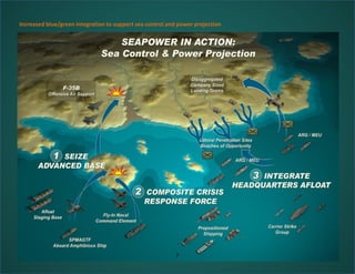 Increased blue/green integration to support sea control and power projection
7
 