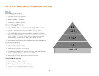 73
MV-22B PLAN : PROGRAMMATICS, SUSTAINMENT AND FUTURE
Final Fit:
Survivability Upgrade Roadmap:
1) UUNS DON LAIRCM – 2016 (SPMAGTF)
2) JUONS DON LAIRCM – 2017 (MEU)
3) Intrepid Tiger II V1 Block X (2019-21)
Interoperability Upgrade Roadmap:
1) Iridium SATCOM in FY16 to provide Beyond Line Of Sight (BLOS) C2 capabilities.
2) C-4 UUNS – 2018 (SPMAGTF) Iridium, Link-16, ANW2, TTNT, CDL, and Ku
3) FY19 – MAGTF Agile Network Gateway Link (MANGL) consolidates the Software
Reprogrammable Payload (SRP) / Airborne Gateway / and tablet into a Program of
Record fielding on MV-22, CH-53, KC-130. MANGL is the overarching system of
systems including waveforms such as ANW2, Link-16, BE-CDL, and TTNT.
4) Radio frequency identification (RFID) of cargo and personnel to be fielded with SRP
Lethality Upgrade Roadmap:
1) V-22 Aerial Refueling System (VARS)
2) Traffic Collision and Avoidance System (TCAS)
3) TFLIR; Advanced Targeting Sensor (ATS) with EO/IR optics, Laser Target Designator
and Ranging (LTD-R), IR Marker, and Video Data Link (VDL)
4) Enhanced Weapon System; Medium range immediate suppression
Reliability Upgrade Roadmap:
1) Open Architecture / Modular Avionics
2) Nacelle Wiring / Blade Nickle Cap/ Electrical System)
3) Swashplate Actuator (SPA) / Infrared Suppressor (IRS)
VMM (15)
2.0
16.2
7 RBA
12
 