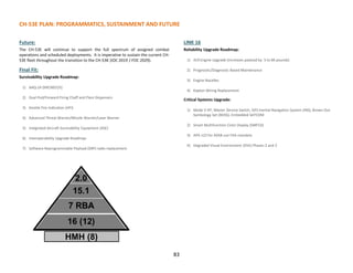 CH-53E PLAN: PROGRAMMATICS, SUSTAINMENT AND FUTURE
83
Future:
The CH-53E will continue to support the full spectrum of assigned combat
operations and scheduled deployments. It is imperative to sustain the current CH-
53E fleet throughout the transition to the CH-53K (IOC 2019 / FOC 2029).
Final Fit:
Survivability Upgrade Roadmap:
1) AAQ-24 DIRCM(V25)
2) Dual Pod/Forward Firing Chaff and Flare Dispensers
3) Hostile Fire Indication (HFI)
4) Advanced Threat Warner/Missile Warner/Laser Warner
5) Integrated Aircraft Survivability Equipment (ASE)
6) Interoperability Upgrade Roadmap:
7) Software Reprogrammable Payload (SRP) radio replacement
LINK 16
Reliability Upgrade Roadmap:
1) 419 Engine Upgrade (increases payload by 5 to 8K pounds)
2) Prognostic/Diagnostic Based Maintenance
3) Engine Nacelles
4) Kapton Wiring Replacement
Critical Systems Upgrade:
1) Mode V IFF, Master Zeroize Switch, GPS Inertial Navigation System (INS), Brown Out
Symbology Set (BOSS), Embedded SATCOM
2) Smart Multifunction Color Display (SMFCD)
3) APX-123 for ADSB-out FAA mandate
4) Degraded Visual Environment (DVE) Phases 2 and 3
 