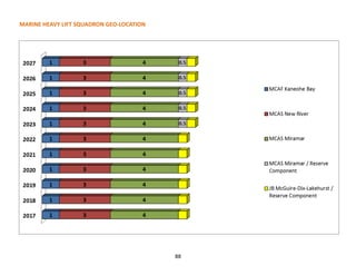 88
MARINE HEAVY LIFT SQUADRON GEO-LOCATION
 