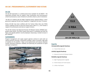 AH-1W HMLA (3)
AH-1W : PROGRAMMATICS, SUSTAINMENT AND FUTURE
90
AH-1W:
The AH-1W SuperCobra is a combat-proven force multiplier for the MAGTF. The
SuperCobra provides close air support, strike coordination and reconnaissance,
armed reconnaissance, escort, forward air controller airborne, and air interdiction.
AH-1Ws are outfitted with the Night Targeting System Upgrade (NTSU), a third-
generation targeting FLIR with laser designator / rangefinder and color TV camera.
Ninety AH-1Ws have been outfitted with the Tactical Video Data Link (TVDL)
system, enabling aircrews to send and receive sensor video in C, L, and S bands in
support of reconnaissance and close air support missions.
The AH-1W employs the Advanced Precision Kill Weapon System (APKWS) laser-
guided rocket system. The 20mm linkless feed system is compatible with both the
legacy and upgrade platform recently deployed, showcasing a marked increase in
gun reliability.
SUSTAINMENT:
Program management and supply support agencies continue to work with our
industry partners ensuring a sustainment strategy in place to provide a high state
of readiness for the platform. Major current government and industry initiatives
include improving component reliability and optimizing the production of spare
and repair components.
Final Fit:
Interoperability Upgrade Roadmap:
1) Tactical Video Data Link
Lethality Upgrade Roadmap:
1) Advanced Precision Kill Weapon System
Reliability Upgrade Roadmap:
1) Night Targeting System Upgrade
2) Helmet Display and Tracker System
3) Linkless Feed System
2.0
15.9
9 RBA
15
 