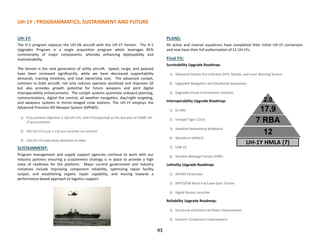 UH-1Y : PROGRAMMATICS, SUSTAINMENT AND FUTURE
93
UH-1Y:
The H-1 program replaces the UH-1N aircraft with the UH-1Y Venom. The H-1
Upgrades Program is a single acquisition program which leverages 85%
commonality of major components, whereby enhancing deployability and
maintainability.
The Venom is the next generation of utility aircraft. Speed, range, and payload
have been increased significantly, while we have decreased supportability
demands, training timelines, and total ownership cost. The advanced cockpit,
common to both aircraft, not only reduces operator workload and improves SA
but also provides growth potential for future weapons and joint digital
interoperability enhancements. The cockpit systems assimilate onboard planning,
communications, digital fire control, all weather navigation, day/night targeting,
and weapons systems in mirror-imaged crew stations. The UH-1Y employs the
Advanced Precision Kill Weapon System (APKWS).
1) Procurement objective is 160 UH-1Ys, with FY16 planned as the last year of USMC UH-
1Y procurement.
2) 160 UH-1Ys (Lots 1-13) are currently on contract.
3) 136 UH-1Ys have been delivered to date.
SUSTAINMENT:
Program management and supply support agencies continue to work with our
industry partners ensuring a sustainment strategy is in place to provide a high
state of readiness for the platform. Major current government and industry
initiatives include improving component reliability, optimizing repair facility
output, and establishing organic repair capability, and moving towards a
performance-based approach to logistics support.
PLANS:
All active and reserve squadrons have completed their initial UH-1Y conversion
and now have their full authorization of 12 UH-1Ys.
Final Fit:
Survivability Upgrade Roadmap:
1) Advanced Hostile Fire Indicator (HFI), Missile, and Laser Warning System
2) Upgraded Navigation and Situational Awareness
3) Degraded Visual Environment solutions
Interoperability Upgrade Roadmap:
1) DI FMV
2) Intrepid Tiger 2 (V3)
3) Adaptive Networking Wideband
4) Waveform (ANW2)
5) LINK 16
6) Variable Message Format (VMF)
Lethality Upgrade Roadmap:
1) APKWS Penetrator
2) BRITESTAR Block II w/Laser Spot Tracker
3) Digital Rocket Launcher
Reliability Upgrade Roadmap:
1) Structural and Electrical Power Improvement
2) Dynamic Component Improvement
UH-1Y HMLA (7)
2.0
17.9
7 RBA
12
93
 