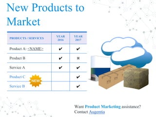 New Products to
Market
Want Product Marketing assistance?
Contact Augentia
PRODUCTS / SERVICES
YEAR
2016
YEAR
2017
Product A: <NAME> ✔ ✔
Product B ✔ ✖
Service A ✔ ✔
Product C ✔
Service B ✔
 